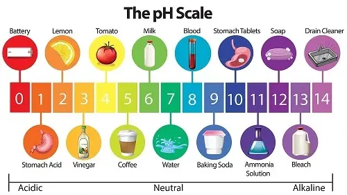 Ph آب چیست و معنای خاصیت اسیدی یا قلیایی بودن آب